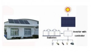 Solar House1